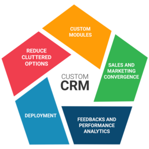 Online CRM